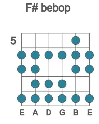 Guitar scale for bebop in position 5